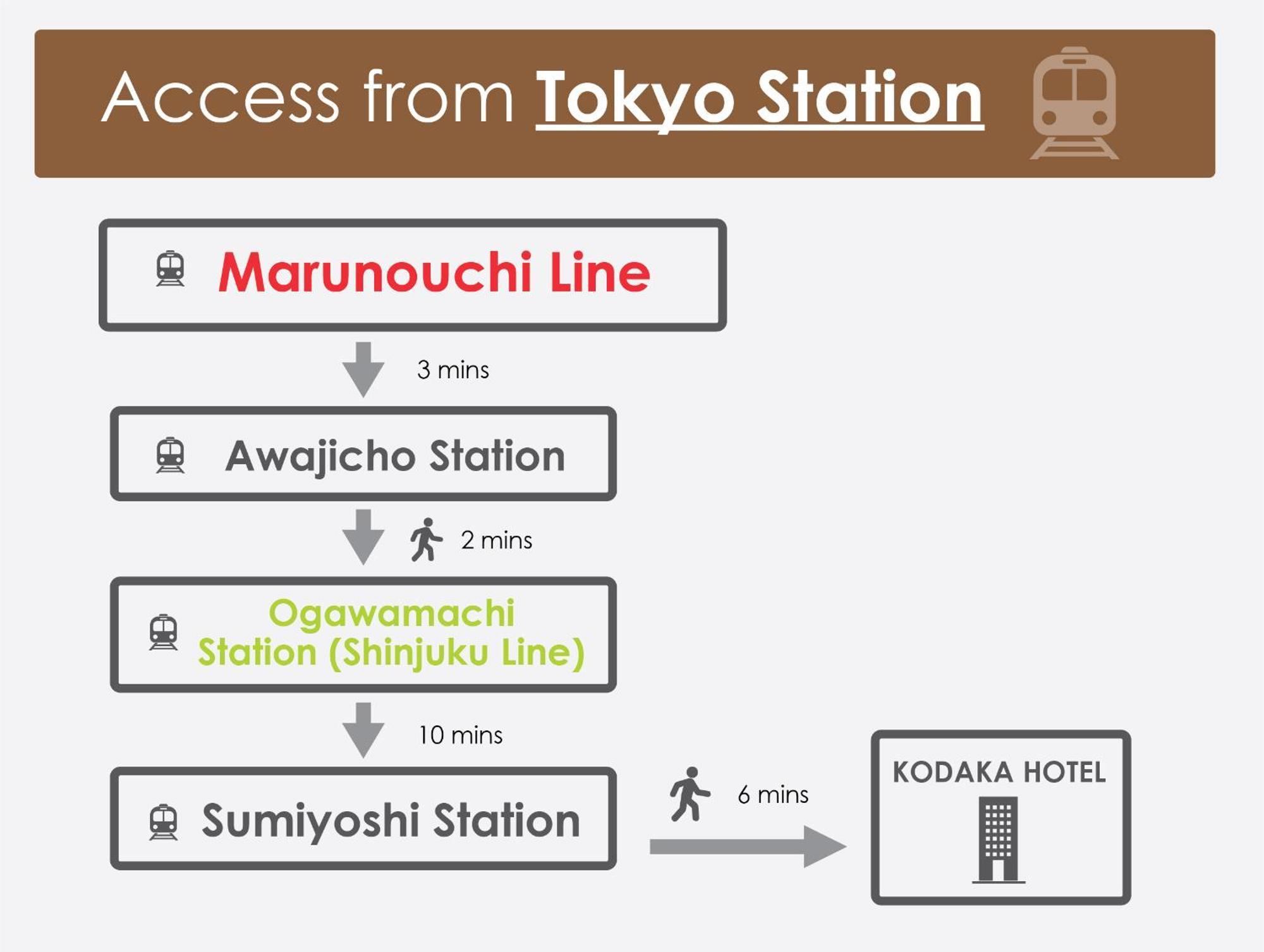 Kodaka Hotel Tokyo Eksteriør bilde