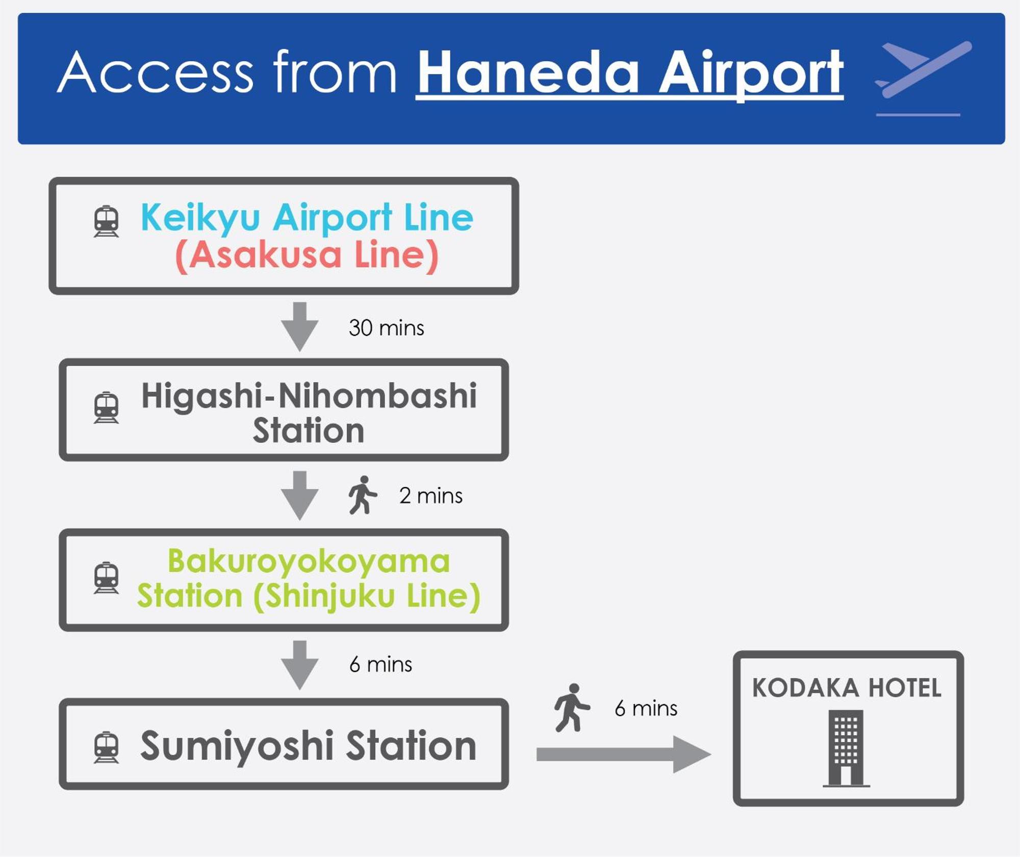 Kodaka Hotel Tokyo Eksteriør bilde