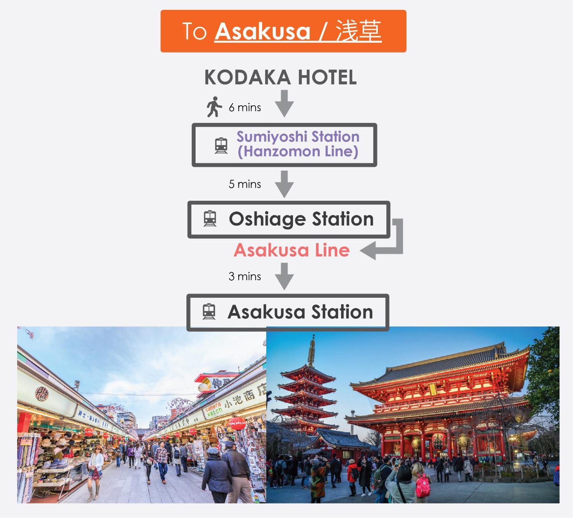Kodaka Hotel Tokyo Eksteriør bilde